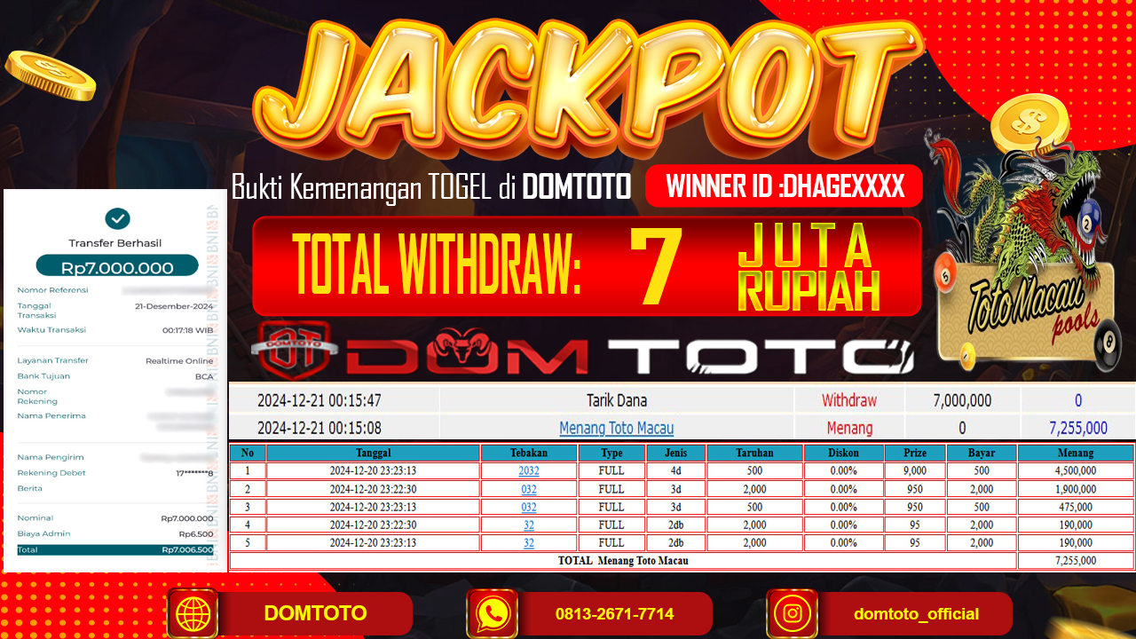 JACKPOT TOGEL TOTOMACAU 21 DESEMBER 2024